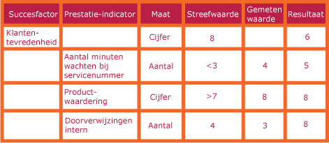 Voorbeeld bedrijfskolom