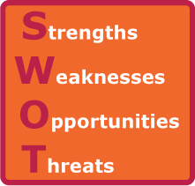 SWOT