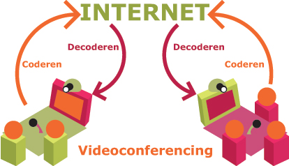 Videoconferencing