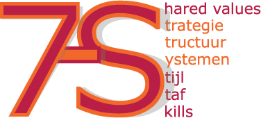 Zeven-S model