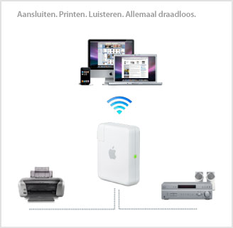 Airport Express Airtune