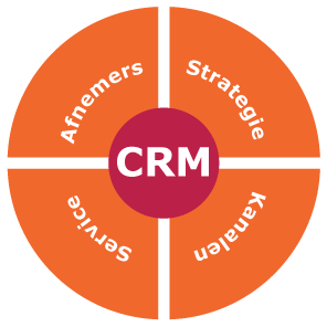 CRM